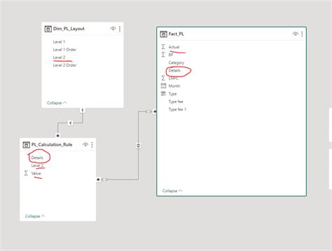 How to use sumx with non-related tables - Microsoft Fabric Community