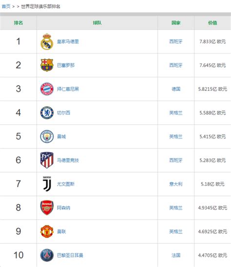 2019fifa足球世界排名【关键词_fifa足球世界后腰排名】 - 随意优惠券