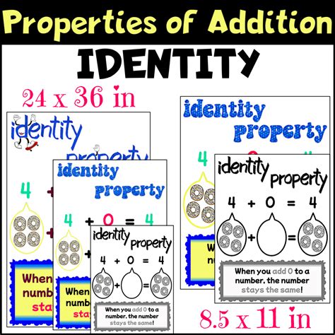 Properties Of Addition