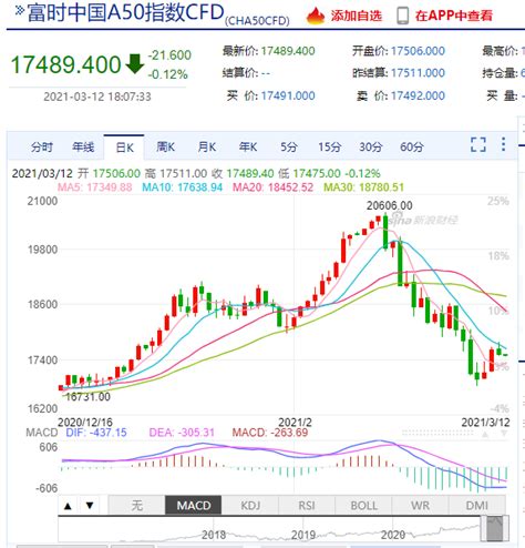 新加坡富时中国A50指数期货壮观地跳水！短时间内跌去3000_中金在线财经号