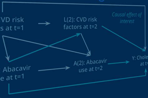 Image result for Examples of Biostatistics Problems
