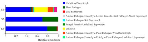 Changes and Driving Mechanism of Microbial Community Structure during ...