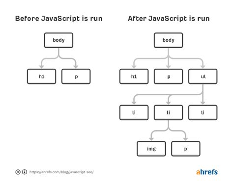 JavaScript Framework Clear 的图像结果
