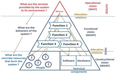 Design of a Customizable Test Bench of an Electric Vehicle Powertrain ...