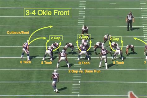 football 5 technique