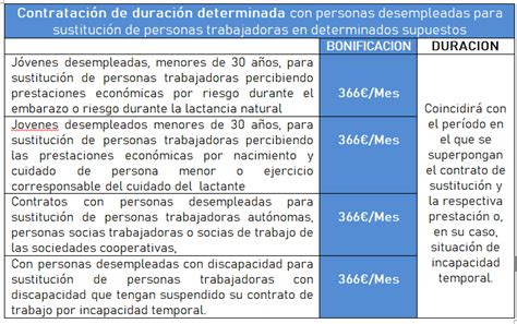Nuevos incentivos para favorecer la contratación de jóvenes