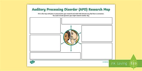 Auditory Processing Disorder (APD) Research Map - Twinkl