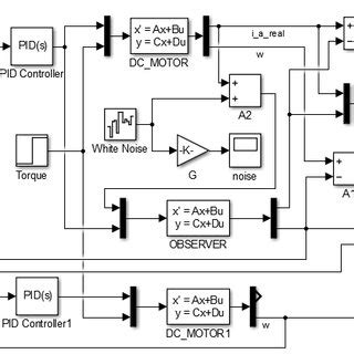 Image result for Control System Simulation Software