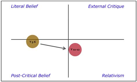 Teaching the Unteachable or Why Too Much Good Is Bad. Religious ...