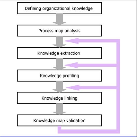 KnowledgeMap 的图像结果