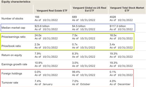 VNQI Vs. VNQ ETF: Global REIT Is Too Attractive To Ignore | Seeking Alpha