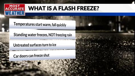 Beware of a flash freeze Friday morning | KOLR - OzarksFirst.com