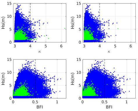 Measured Rogue Waves and Their Environment