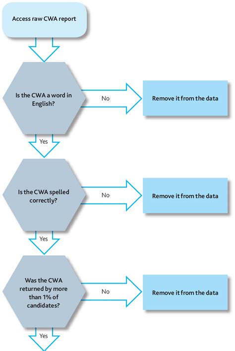 CWA Smart Process Tool Examples 的图像结果
