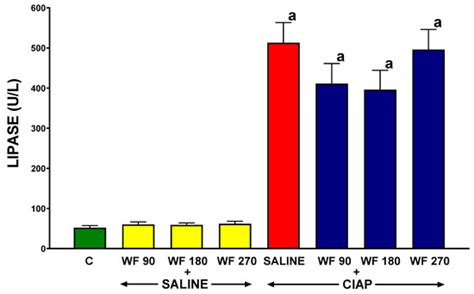 Administration of Warfarin Inhibits the Development of Cerulein-Induced ...