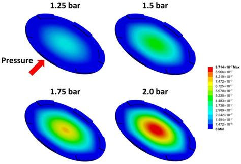Development of an Implantable Capacitive Pressure Sensor for Biomedical ...