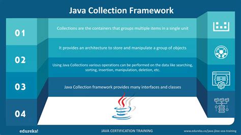 Image result for Collection Framework in Java Tutorial