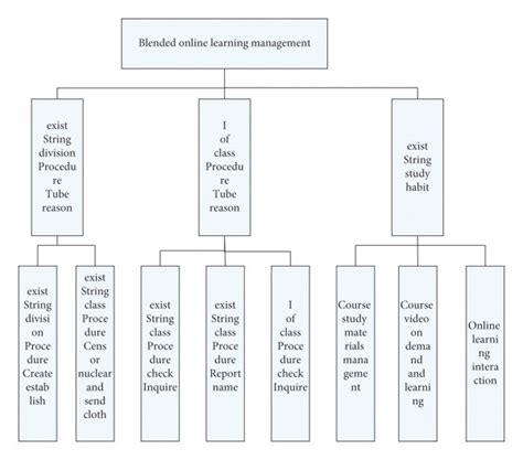 Image result for Online Module