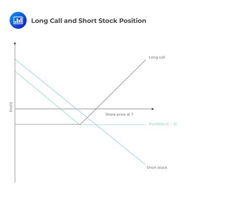 Using Options to Hedge a Short Position - CFA, FRM, and Actuarial Exams ...