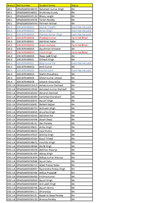 Exam Form Status Report (All Branches) - Updated 14 Dec 2025 - Studocu