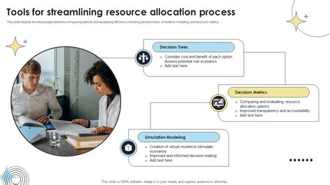 Resource Allocation Process 的图像结果