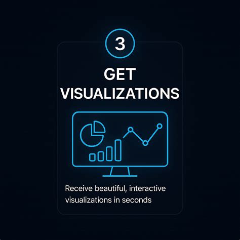 Image result for Data Naalse Python Library Autoviz