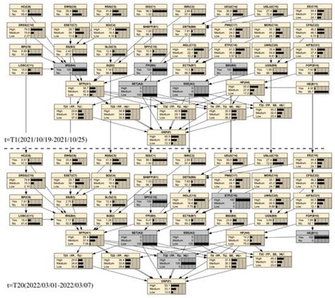 Risk Coupling Analysis of Deep Foundation Pits Adjacent to Existing ...