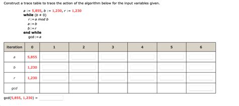 Image result for Trace table Examples