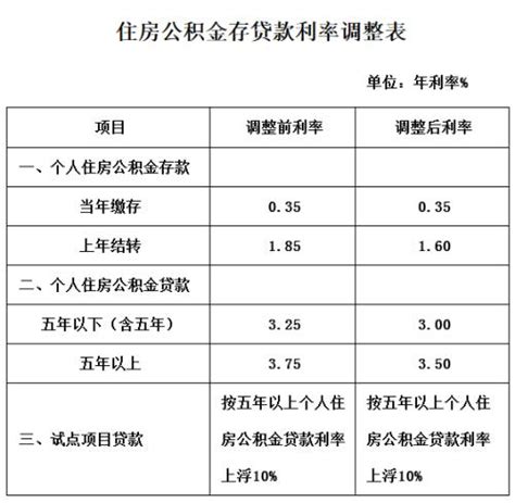 2021年中国房地产贷款现状分析：房地产贷款余额达52.17万亿元，其中个人住房贷款余额占73.45%[图]_智研咨询