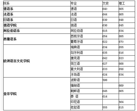 2021年深圳市中考录取分数线一览表（含近三年录取线对比） - 录取查询