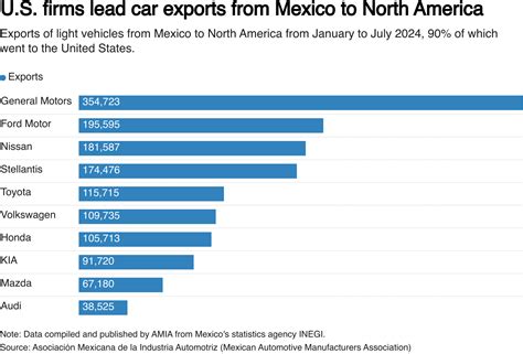 焦点：トランプ関税、自動車メーカー直撃 米消費者に「ブーメラン」 | ロイター