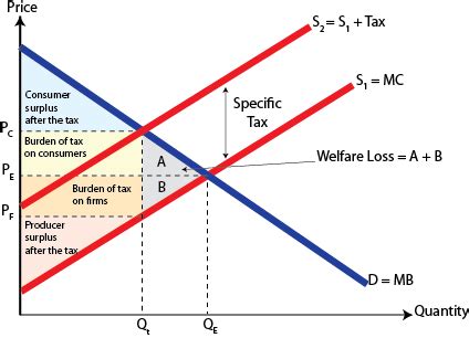 Image result for Timetable Scheduling Using Graph Coloring