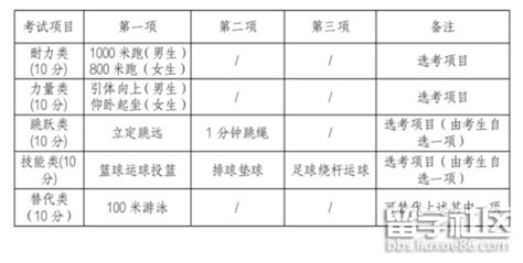 2023年台州市中考报名条件及方法
