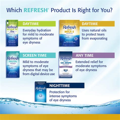 REFRESH OPTIVE MEGA-3® - Shop REFRESH®