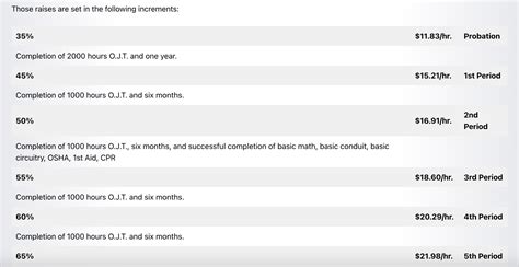 Are these really the rates for residential trainee at Local 26? : r ...
