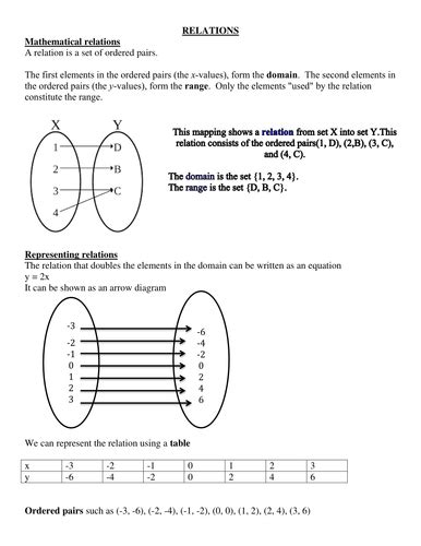Image result for Relations and Functions a Level Math