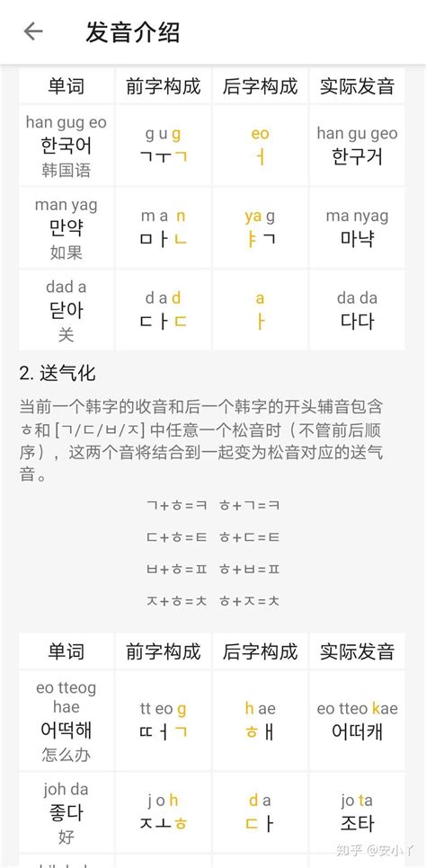 韩语发音不用愁，最全韩语字母表帮你一天学会发音，巧记巧背 - 知乎
