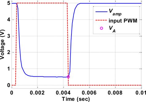 Tracking Control of Shape-Memory-Alloy Actuators Based on Self-Sensing ...