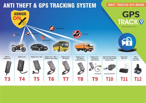 GPS Tracking System 的图像结果