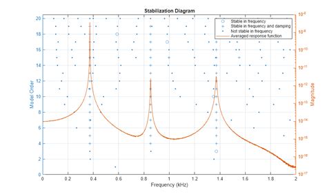 Image result for MATLAB Simscape Body Modal Analysis