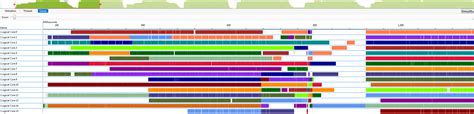 Image result for Thread Pool Performance