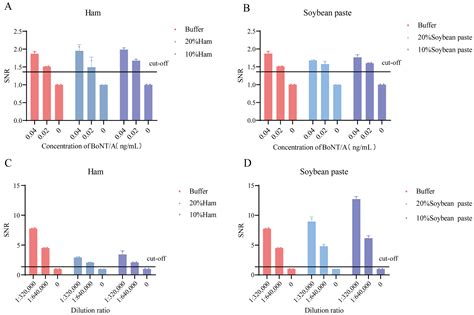 Development and Functional Characterization of Monoclonal Antibodies ...