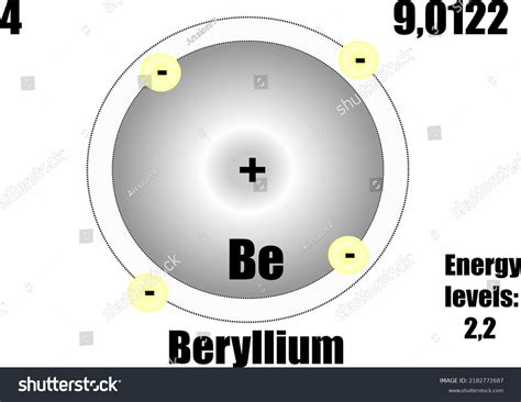 Beryllium Bohr Model Project