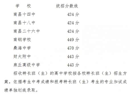 南昌中考录取分数线2023年各高中录取分数线一览表_新高考网