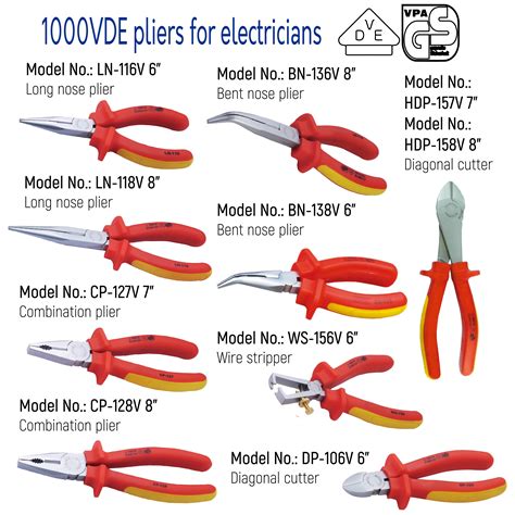 Pliers Types