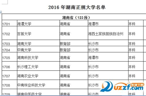 2016年湖南正规大学名单公布-2016年湖南正规大学名单doc免费下载【123所】 - 淘小兔