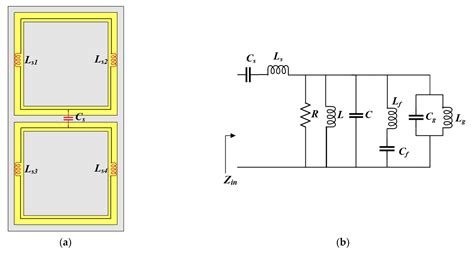 Monopole Antenna with Enhanced Bandwidth and Stable Radiation Patterns ...