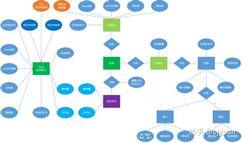 blockchain区块链设计图__其他_广告设计_设计图库_昵图网nipic.com