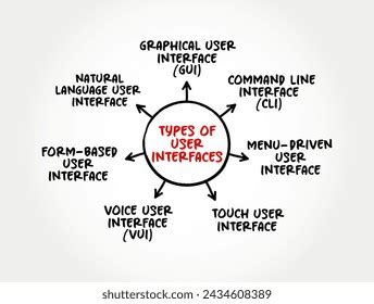 Image result for User Interfaces Definations