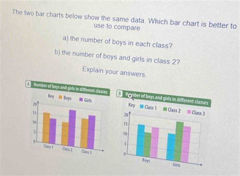 Bar Graph Two Basic 的图像结果